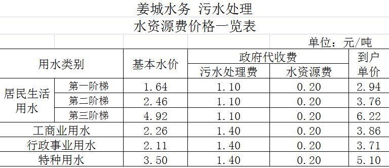 姜堰自來(lái)水價(jià)格